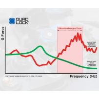 Quad Lock® Moto Amortisseur de vibrations