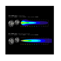 LED Phares auxiliaires DENALI D7 Pro pour Yamaha Ténéré 700 (2019-2024)