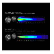 LED Phares auxiliaires DENALI D7 Pro pour Yamaha T700 (2019-24)/Rally (24-)/World Raid (22-24) (montage sur barre de protection)